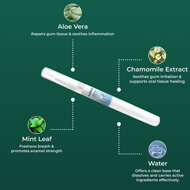 Teeth Repair Gel
