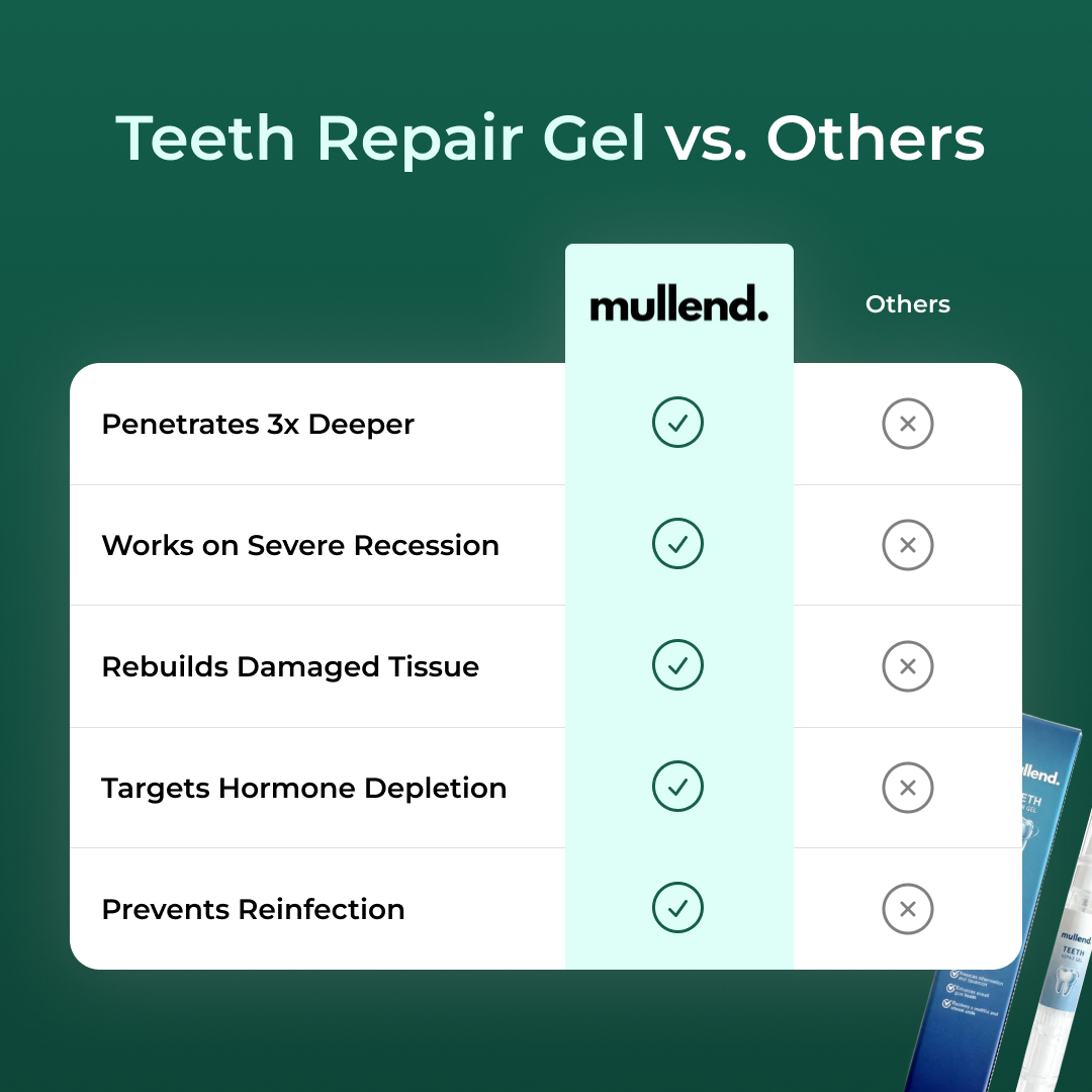 Teeth Repair Gel