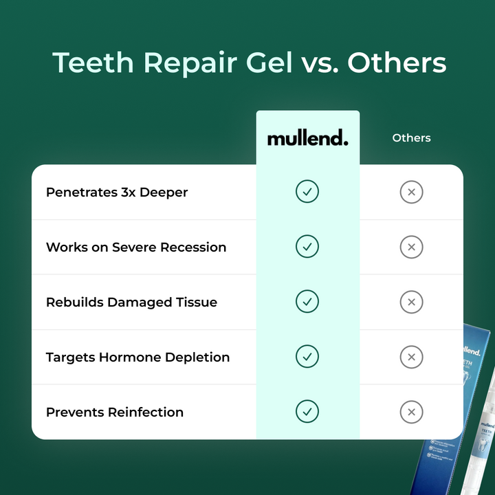 Teeth Repair Gel